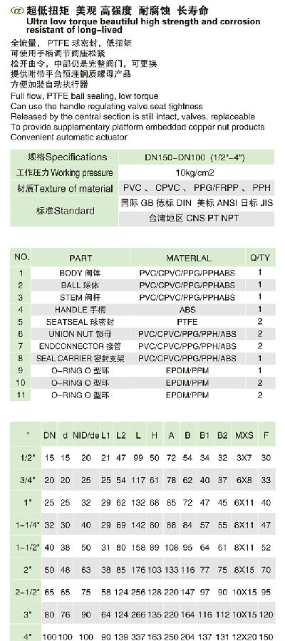 (U)PVC氣動(dòng)塑料球閥-2.jpg (U)PVC氣動(dòng)塑料球閥